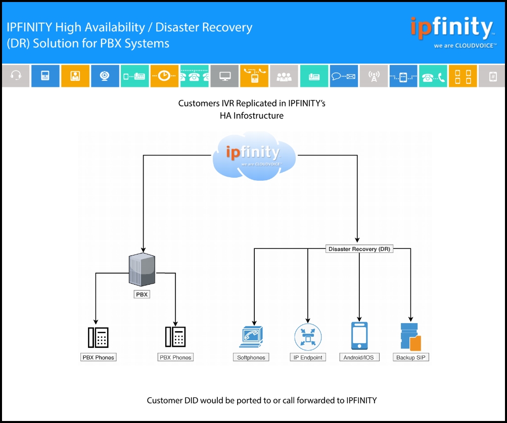 DR_Solution_for_PBX.jpg